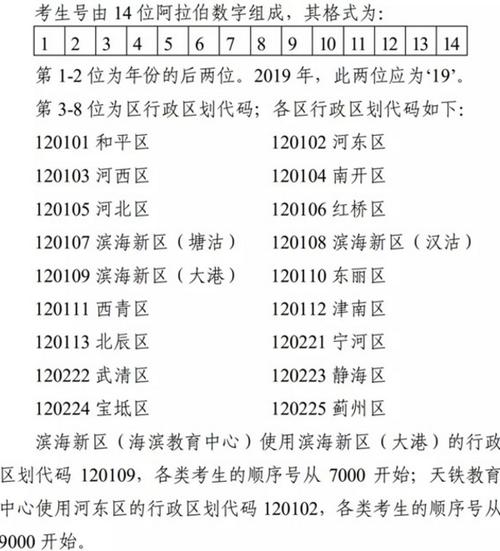 考生號和準(zhǔn)考證號是一樣的嗎-圖1