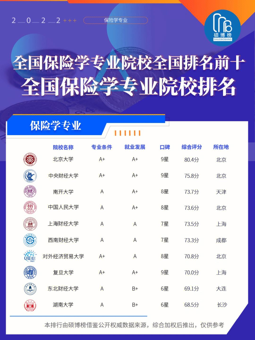 保險(xiǎn)學(xué)是金融類(lèi)最難的專業(yè)嗎-圖1