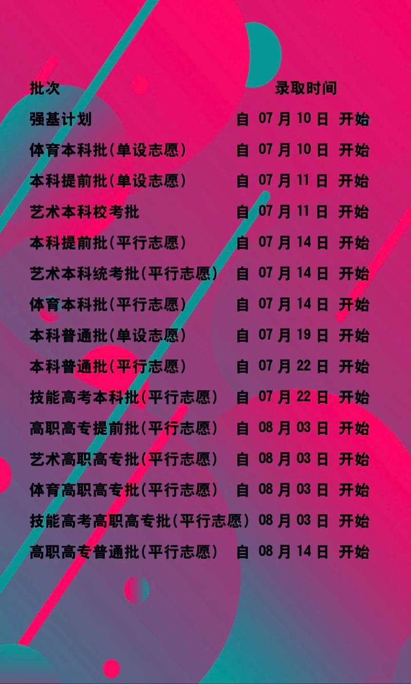 2024高考錄取通知書(shū)發(fā)放時(shí)間 高考結(jié)束多久收到-圖1
