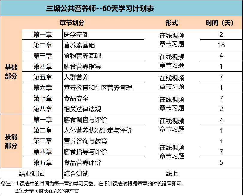 注冊(cè)營(yíng)養(yǎng)師報(bào)考條件2024年-圖1