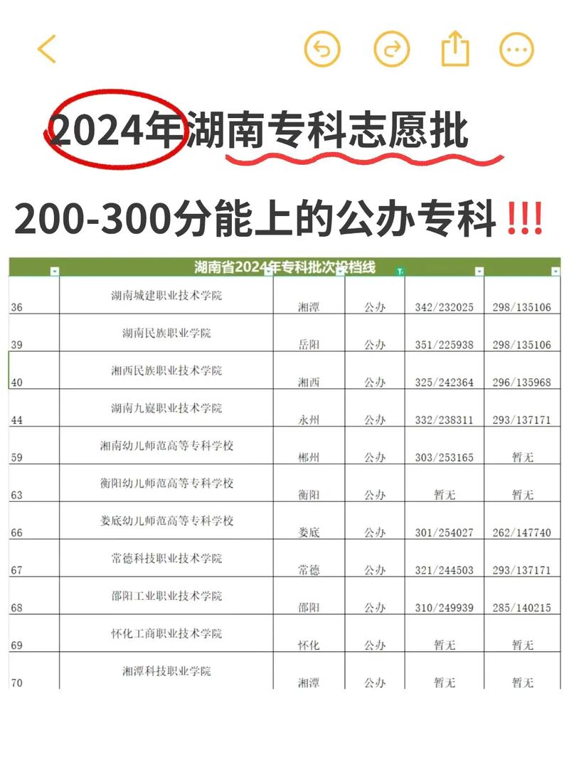 200多分能上什么?？茖W(xué)校-圖1