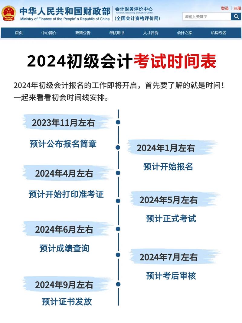 上海初級(jí)會(huì)計(jì)考試時(shí)間2024年-圖1