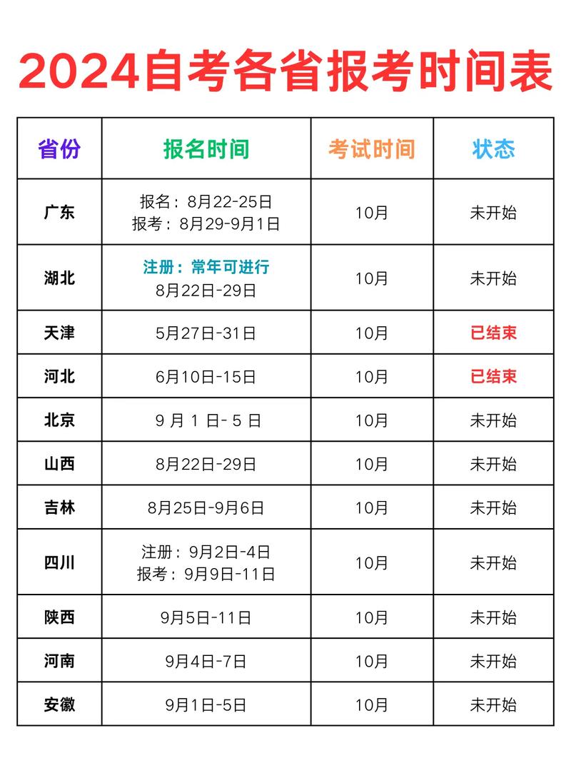 2024年吉林10月自考出分時(shí)間+查詢?nèi)肟?流程-圖1