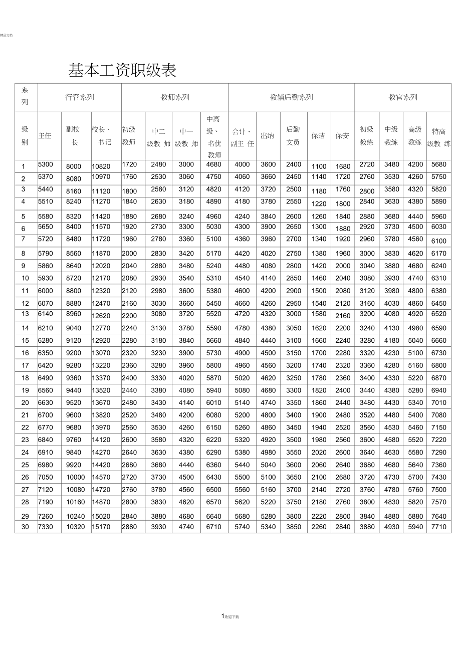 上校工資多少錢一個(gè)月-圖1