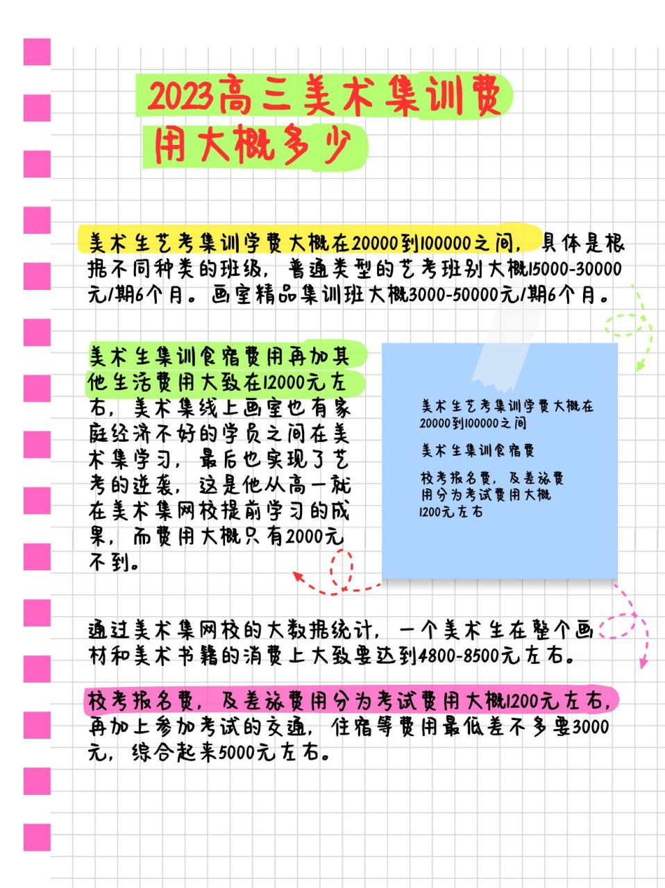美術(shù)藝考生集訓(xùn)花費(fèi)要多少錢-圖1