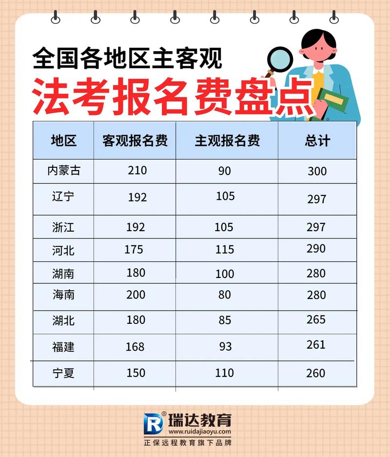 法考報(bào)名費(fèi)多少錢-圖1