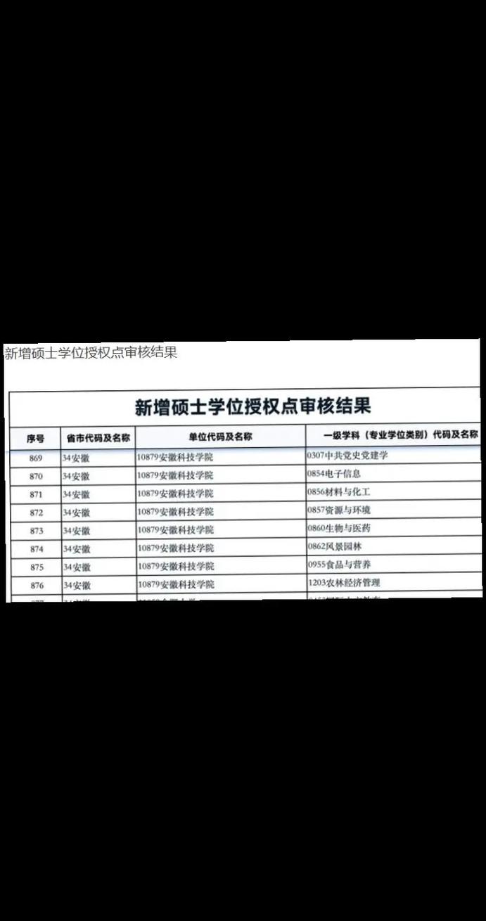 長江大學(xué)學(xué)科評估-圖1