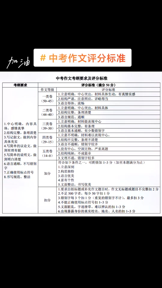 初中數(shù)學(xué)滿分是多少分-圖1