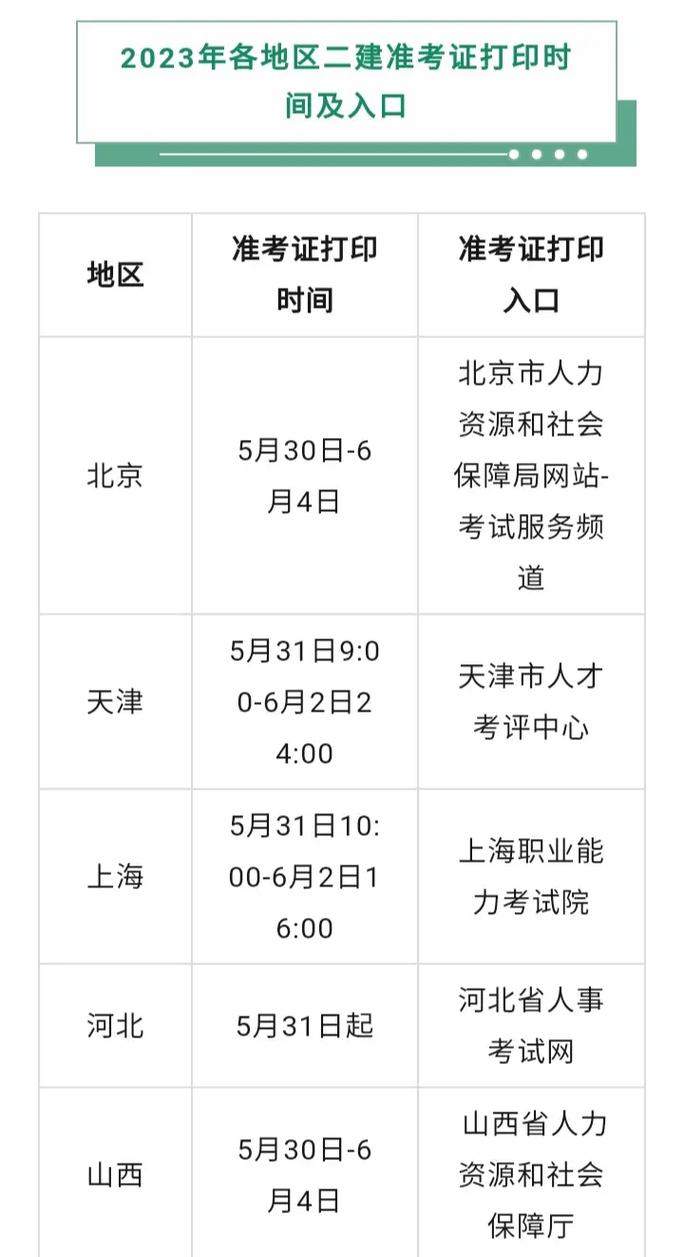 河南二建考試準(zhǔn)考證打印時間-圖1