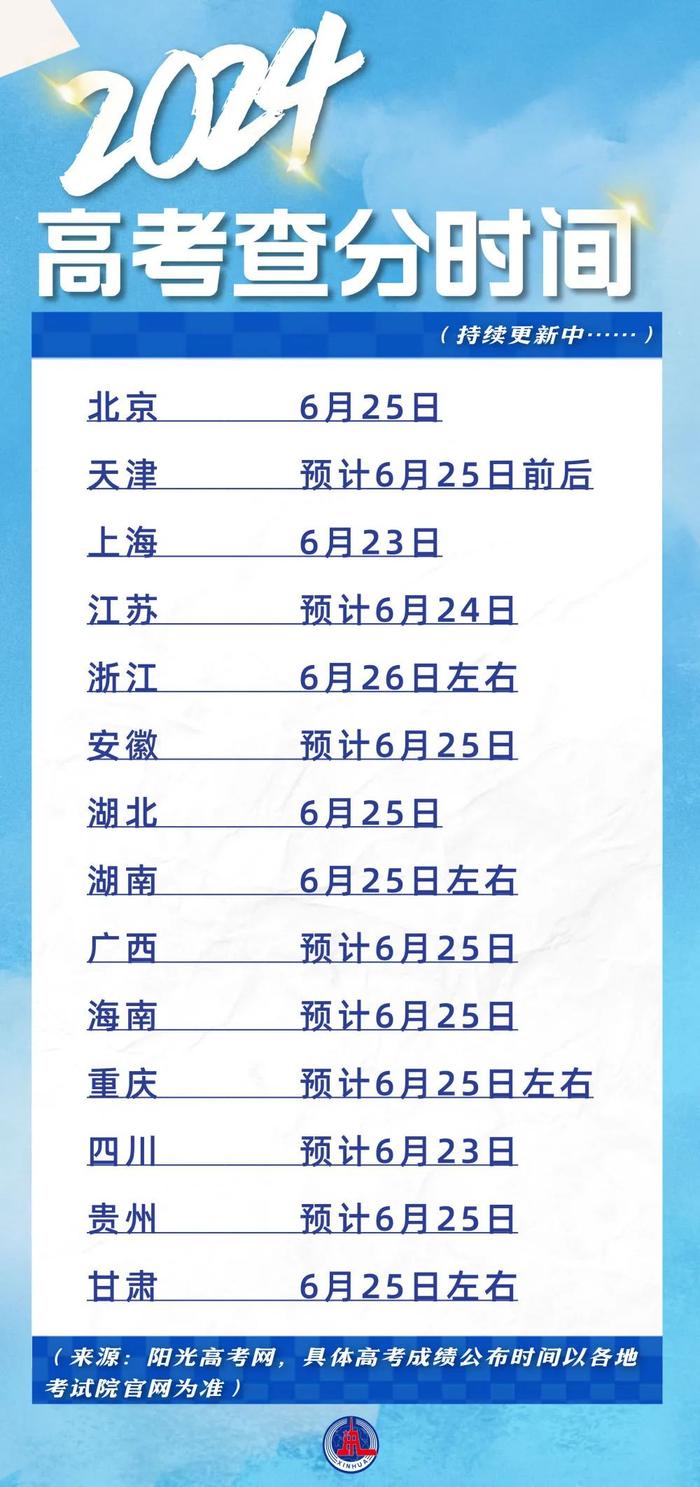黑龍江高考查分時(shí)間-圖1