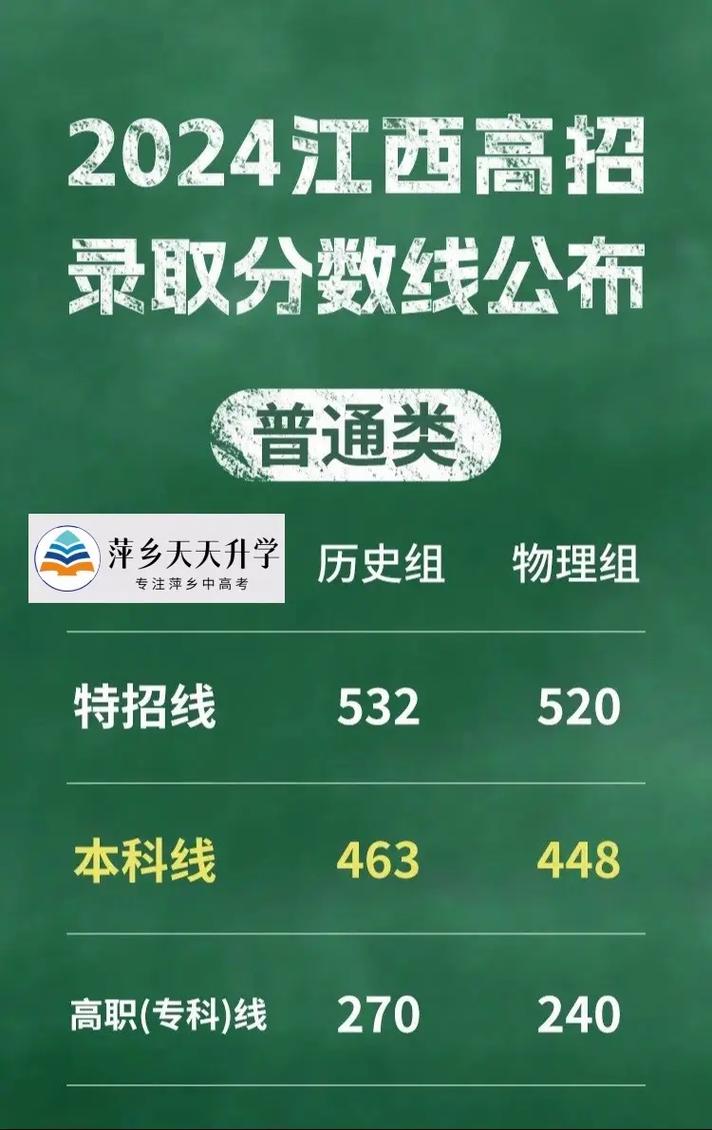 江西省高考分?jǐn)?shù)查詢-圖1