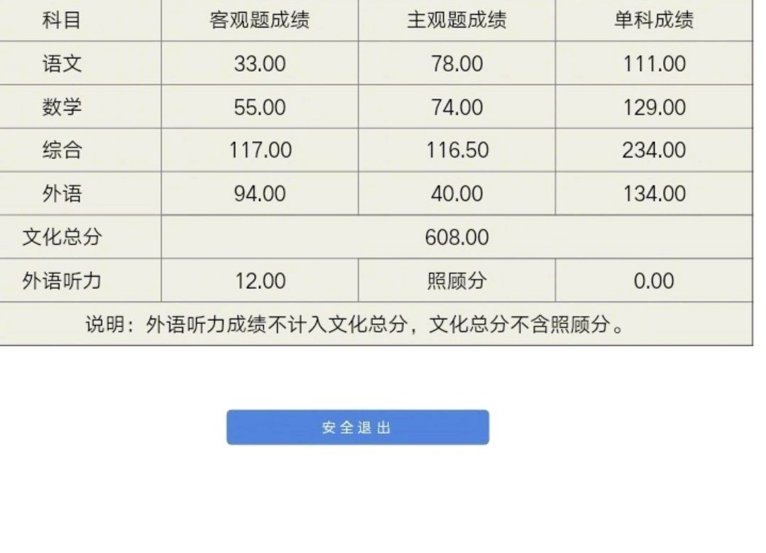 山西考試網(wǎng)查成績(jī)查詢(xún)-圖1