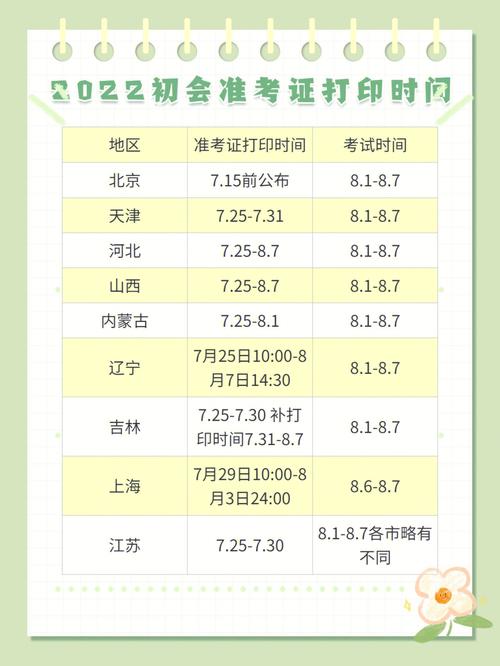 吉林省初級(jí)會(huì)計(jì)準(zhǔn)考證打印時(shí)間-圖1