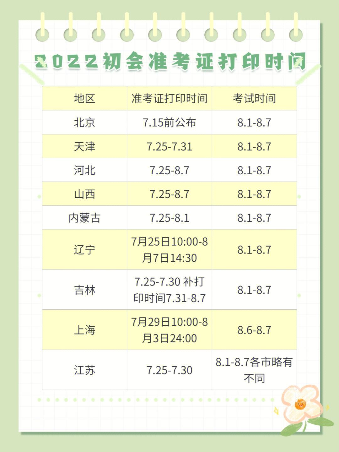 江蘇省初級(jí)會(huì)計(jì)考試準(zhǔn)考證打印時(shí)間-圖1