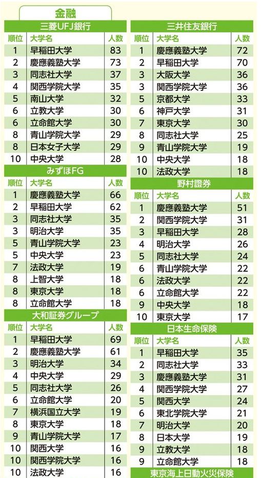 日本10大留學(xué)機(jī)構(gòu)排名-圖1