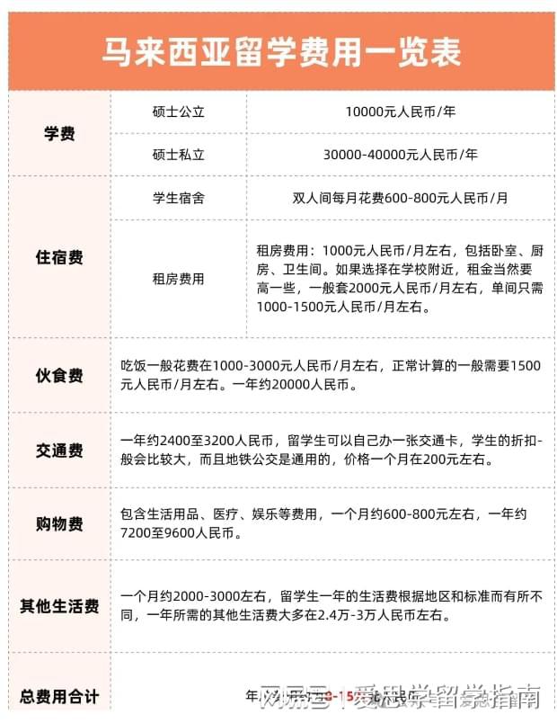 留學(xué)機(jī)構(gòu)申請(qǐng)費(fèi)用多少錢-圖1