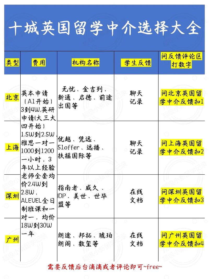 英國留學(xué)中介比較-圖1