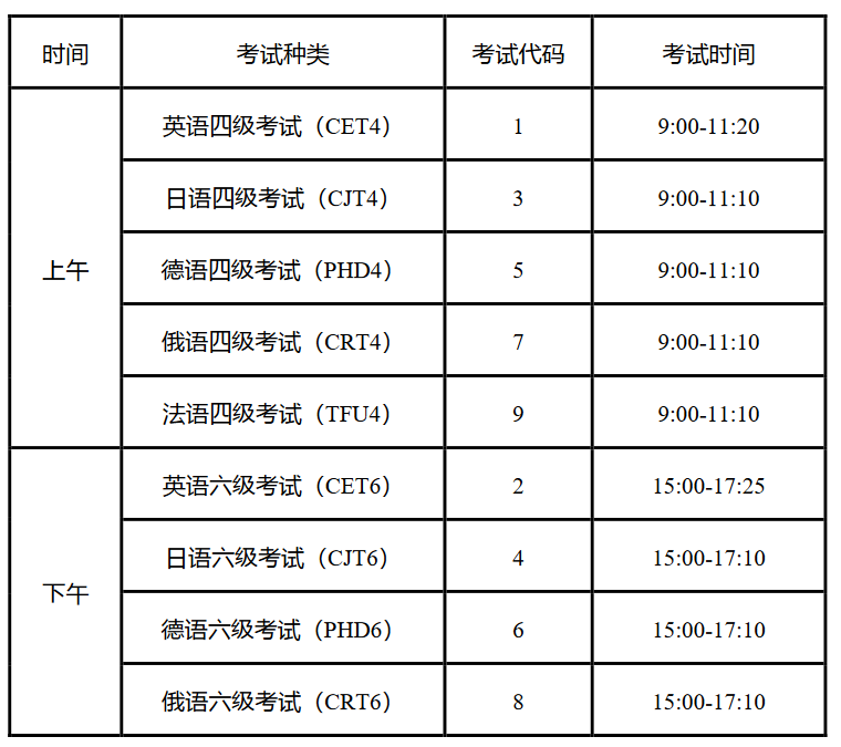六級(jí)考試時(shí)間2024-圖1