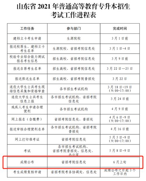 山東省專升本成績查詢時(shí)間-圖1