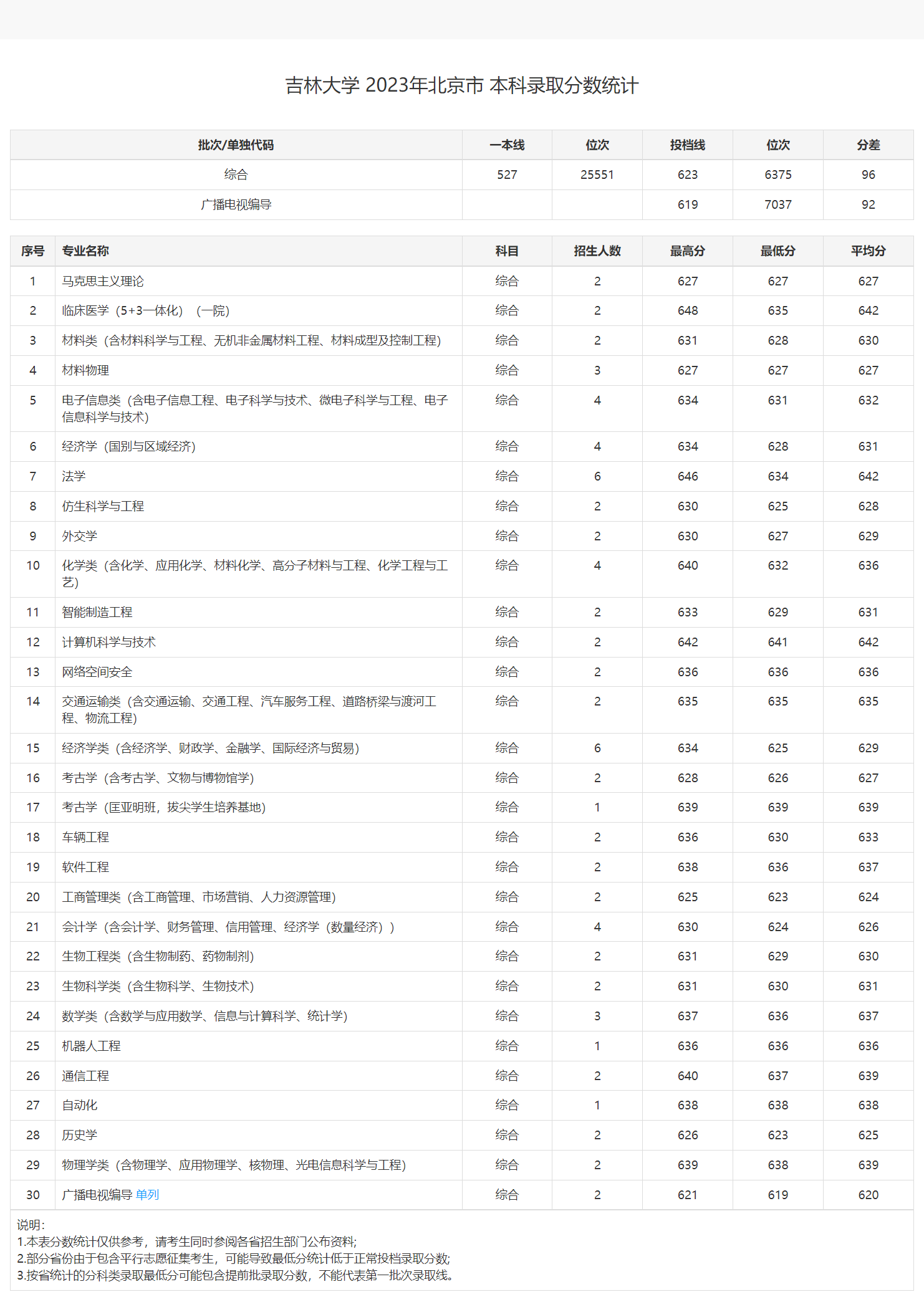 吉林航空大學(xué)錄取分?jǐn)?shù)線是多少？如何申請？-圖1