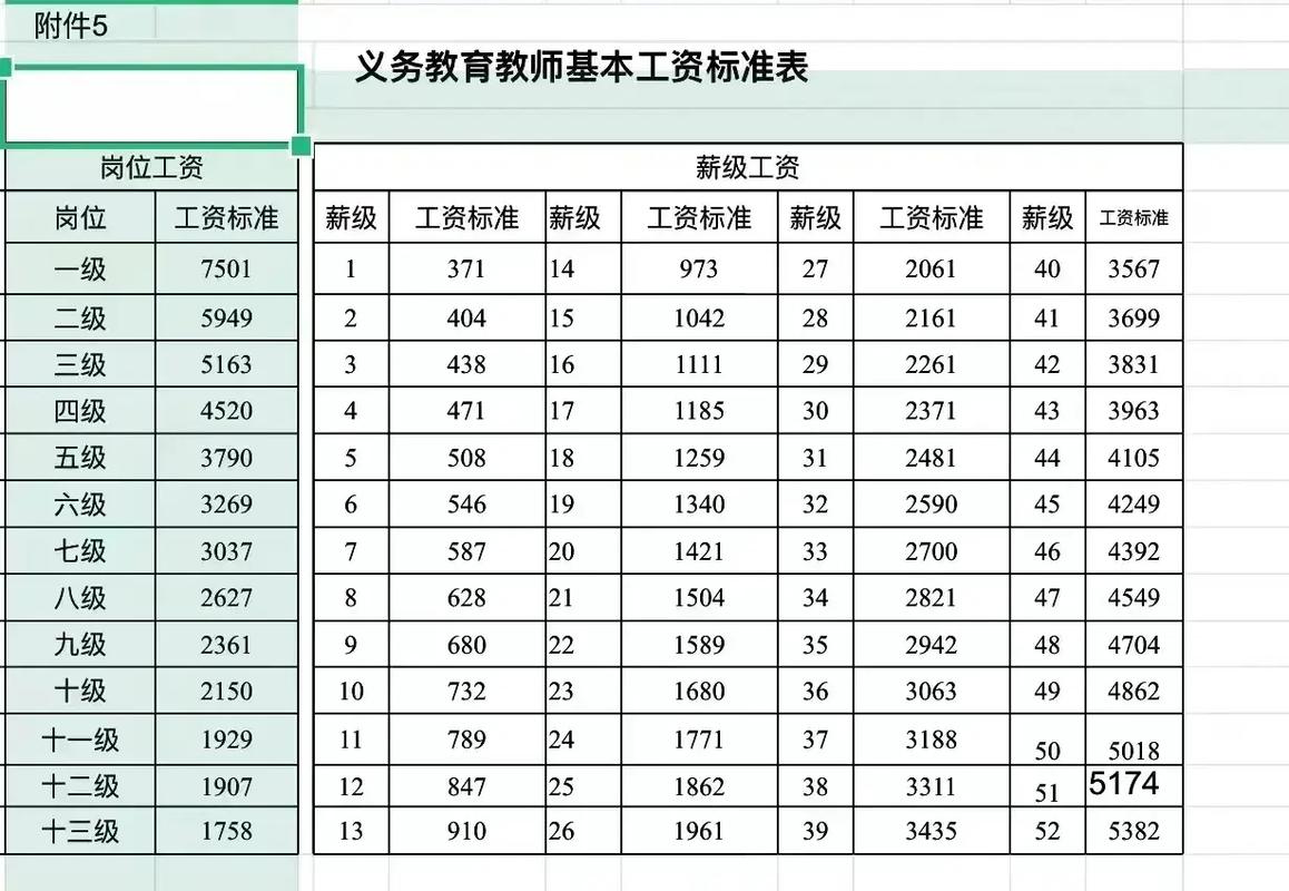 2024年中小學(xué)教師工資標準表-圖1