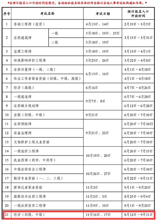 2024年中級(jí)經(jīng)濟(jì)師什么時(shí)候報(bào)名-圖1