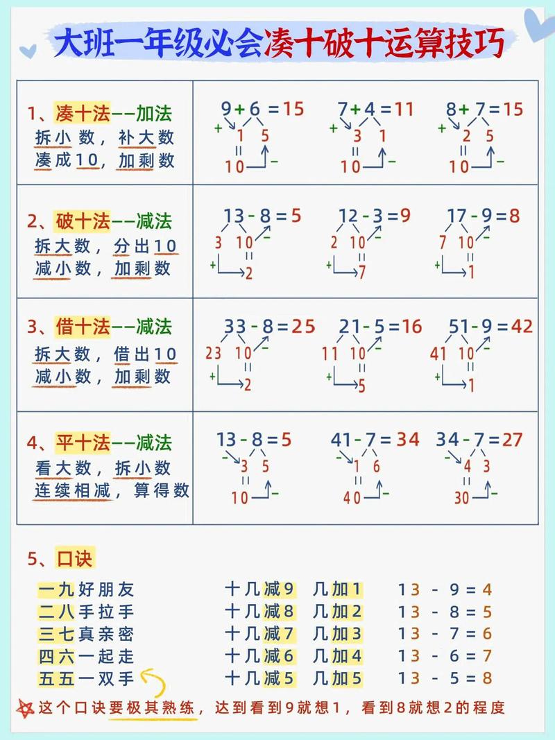 十以內(nèi)的加減法怎么教孩子才能學(xué)會-圖1