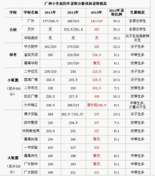 民族中學(xué)小升初錄取分?jǐn)?shù)線是多少？如何準(zhǔn)備？-圖1