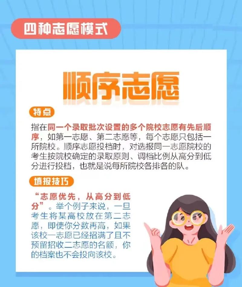 志愿專業(yè)組是什么意思？具體內(nèi)容是什么？-圖1