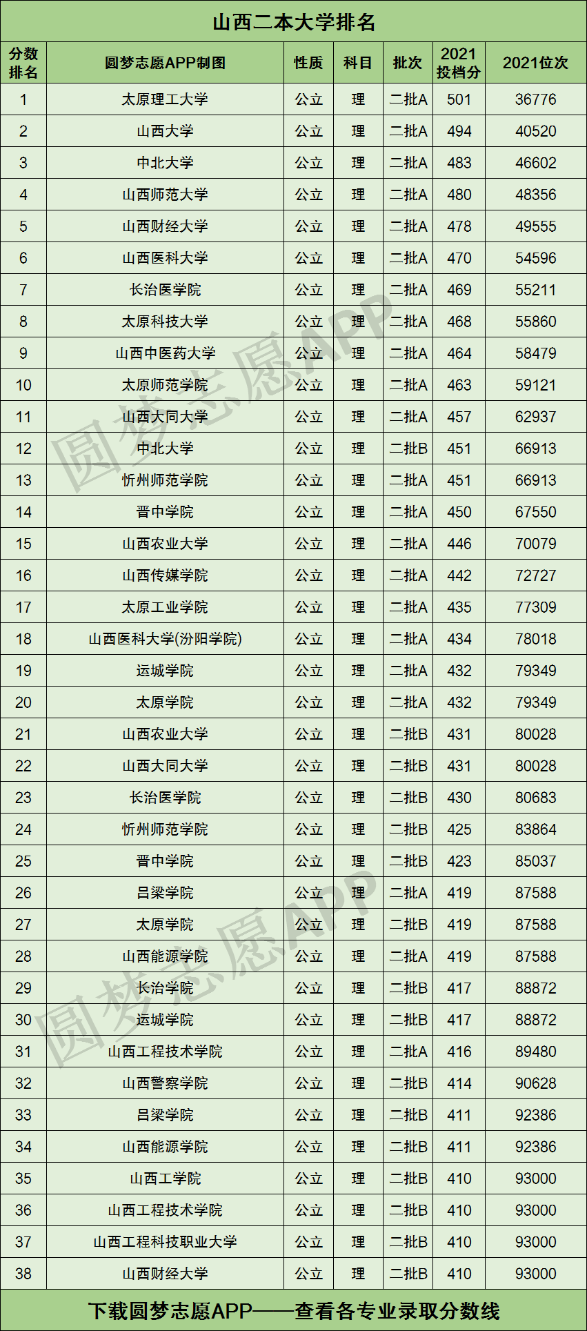 山西大學(xué)二本專業(yè)有哪些？具體推薦有哪些？-圖1