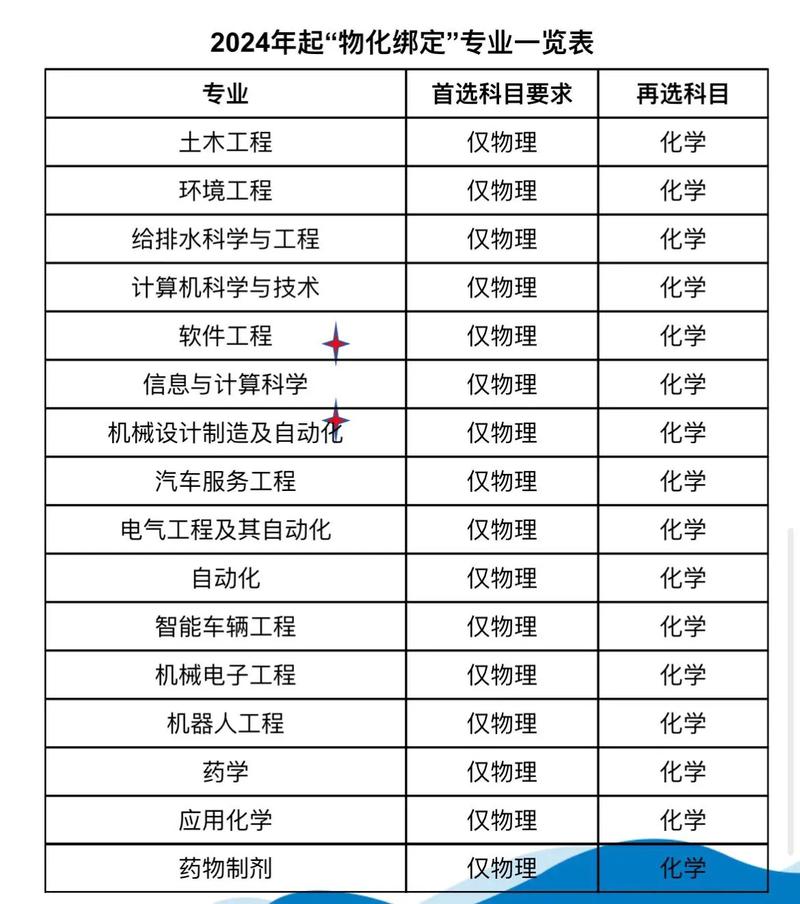 物化政是文科還是理科？具體情況如何？-圖1