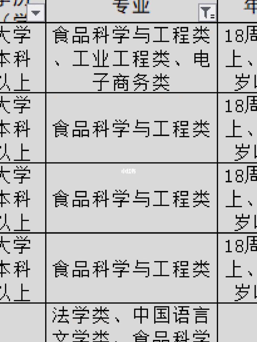 生物與醫(yī)藥考公務(wù)員崗位有哪些？具體要求是什么？-圖1