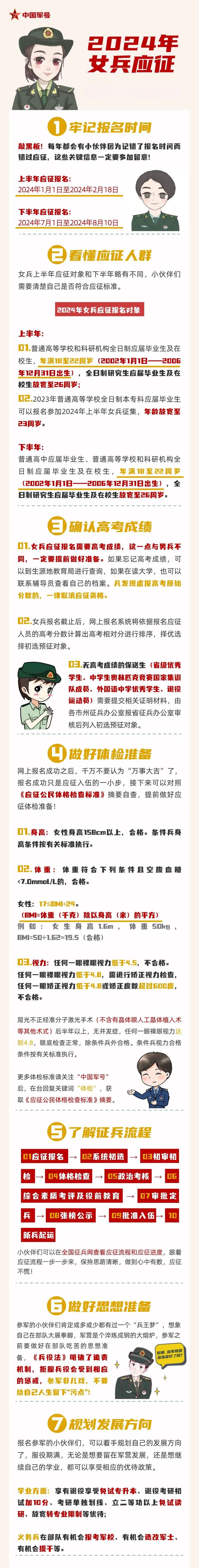 高考300分能當(dāng)女兵嗎？具體要求是什么？-圖1