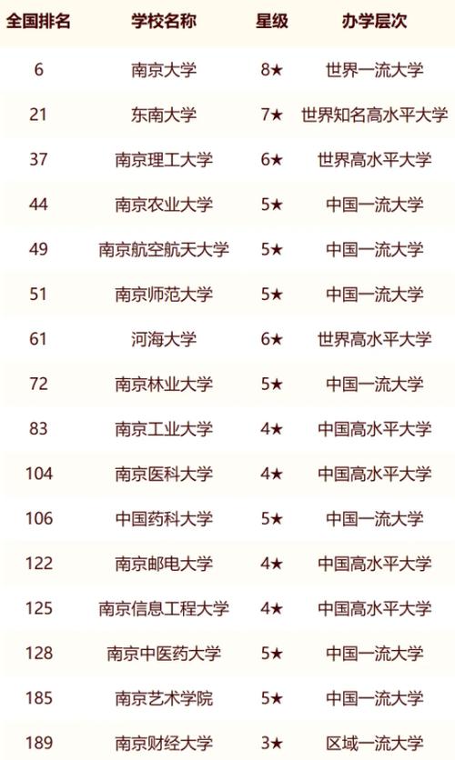 南京公辦二本大學(xué)排名如何？具體推薦有哪些？-圖1