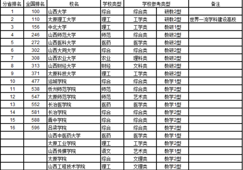 山西三本公辦學(xué)校有哪些？如何申請入學(xué)？-圖1