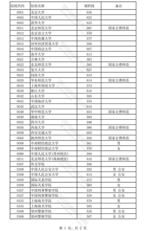 適合女生的提前批院校有哪些？具體推薦？-圖1
