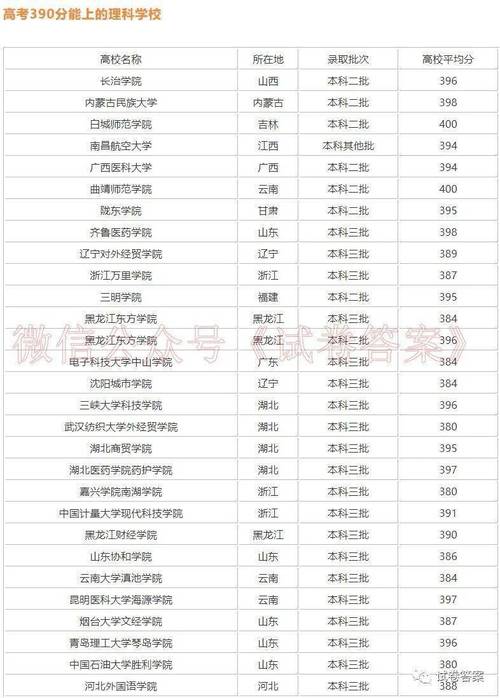 三百七十分能上什么大學(xué)？具體推薦有哪些？-圖1