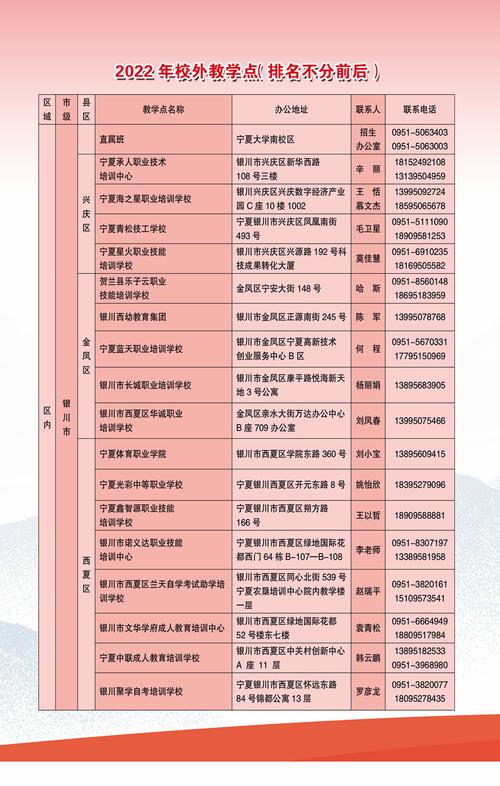 寧夏大學(xué)招生辦電話(huà)號(hào)碼是多少？如何聯(lián)系？-圖1