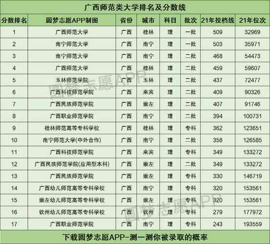 廣西最好的師范類大專有哪些？具體推薦？-圖1