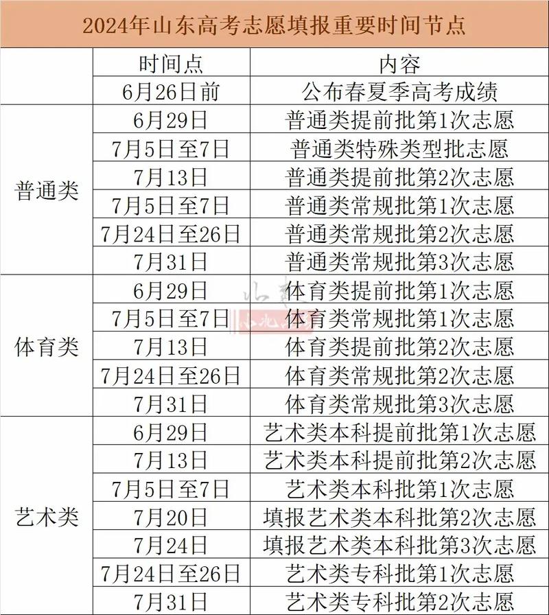 2024高考報(bào)志愿時(shí)間是什么時(shí)候？具體安排如何？-圖1