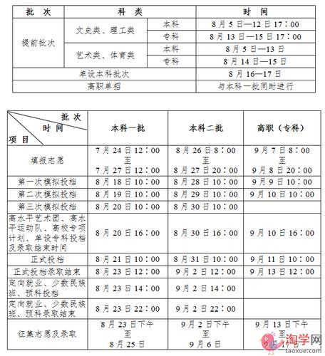 二本預(yù)科什么時(shí)候錄??？具體安排如何？-圖1