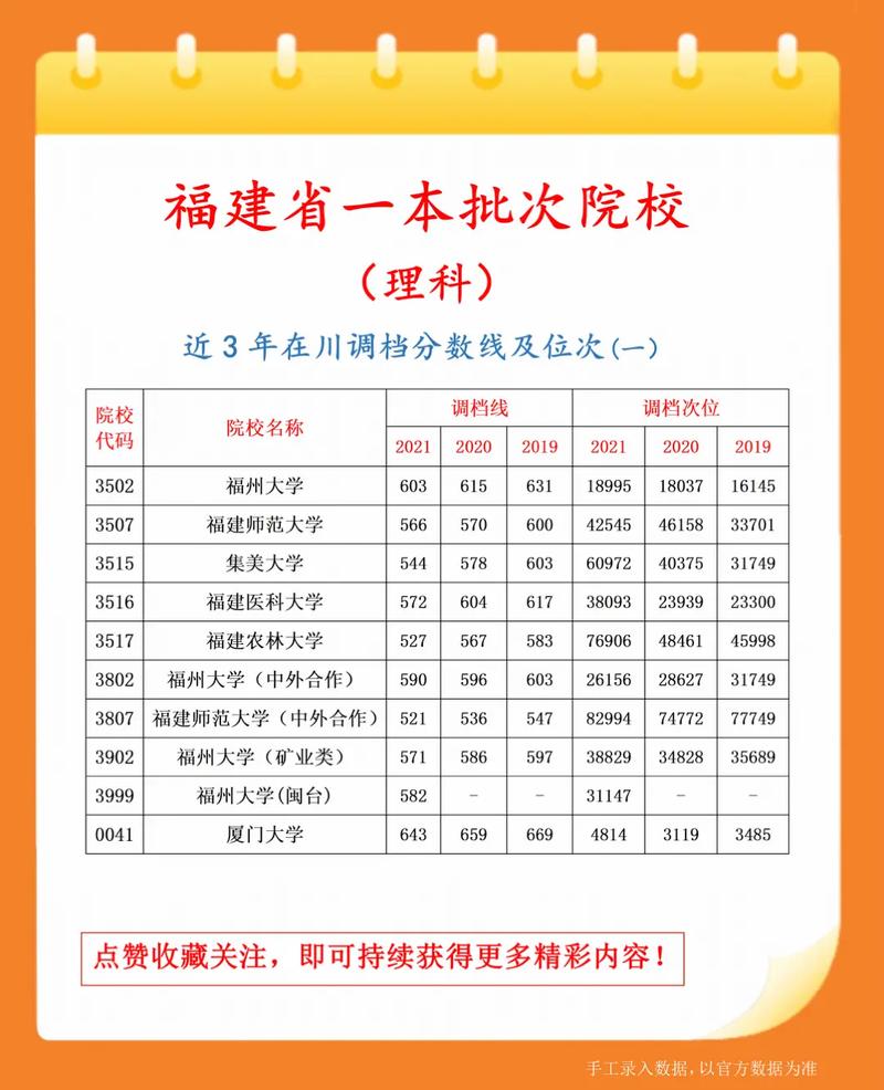 廈門的二本學(xué)校有哪些？具體推薦有哪些？-圖1