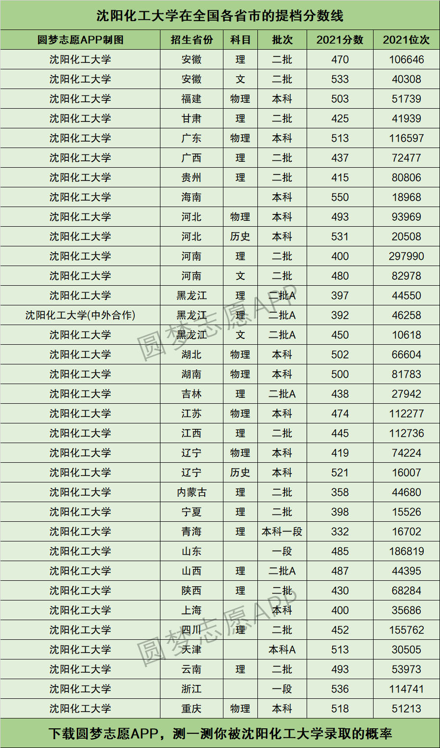 沈陽化工大學(xué)什么檔次？具體情況如何？-圖1