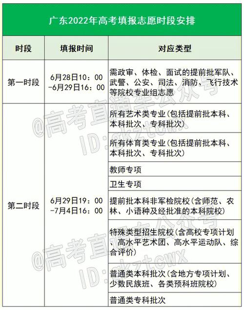 一批和二批是一起填報嗎？如何安排志愿？-圖1