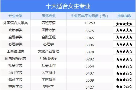 女生學(xué)石油專業(yè)哪個(gè)好？就業(yè)前景如何？-圖1