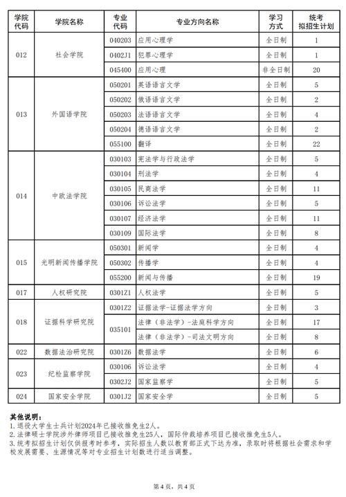 中國(guó)政法大學(xué)研究生招生網(wǎng)-圖1