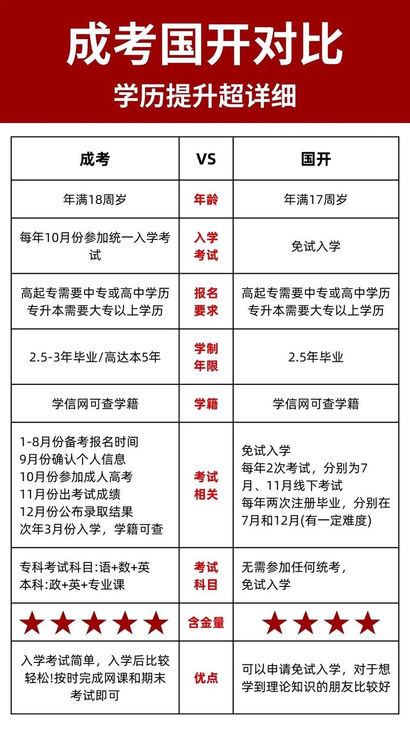 國開和成考哪個(gè)含金量高-圖1