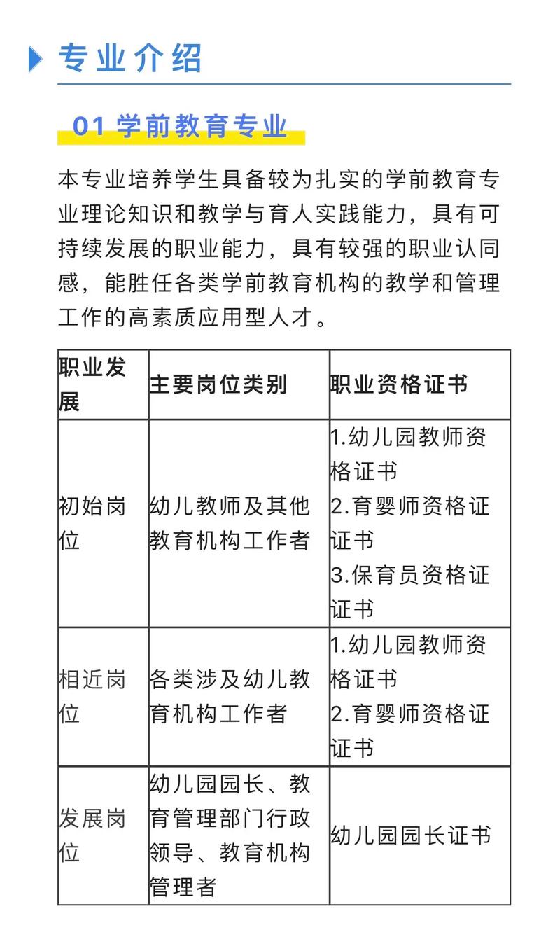 學前教育屬于師范類專業(yè)嗎(最厲害三個專業(yè))-圖1