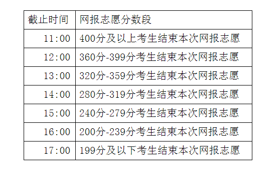 內(nèi)蒙古招生考試信息網(wǎng)?？茍?bào)考時(shí)間-圖1