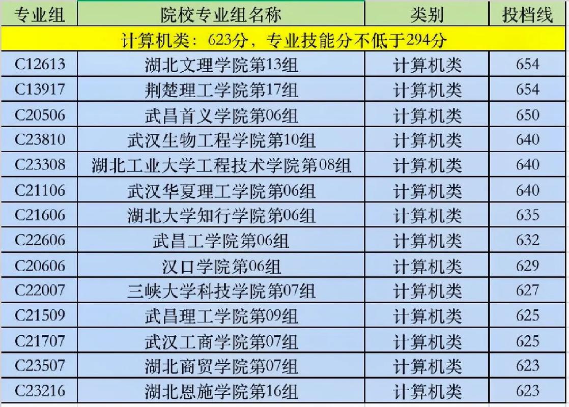 技能高考可以考哪些大學-圖1
